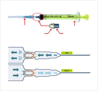 주사기용 금속필터